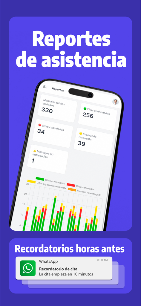 Confirmafy - Confirmafy app dashboard showing attendance reports statistics and a WhatsApp appointment reminder notification