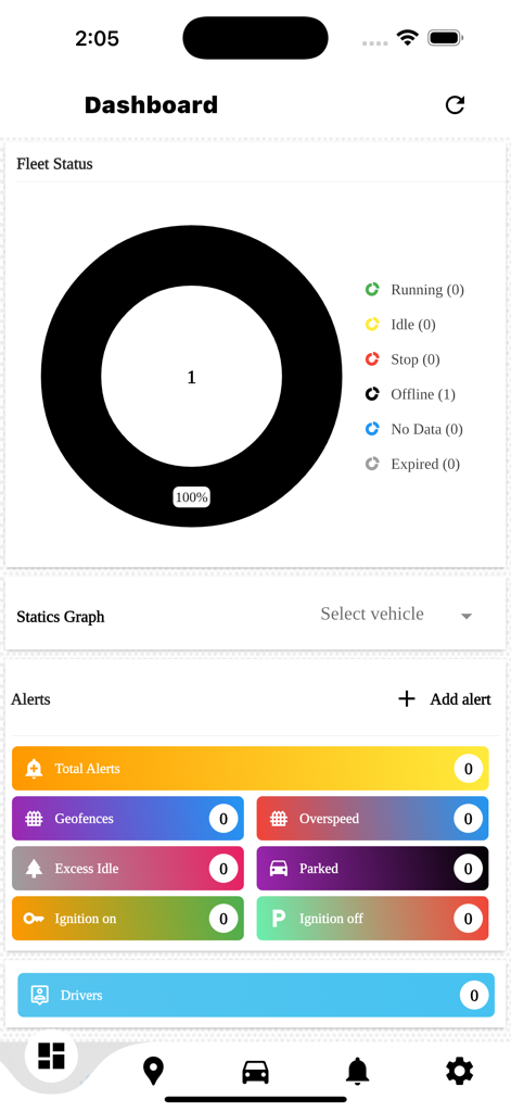 IAI TRACK PRO - IAI TRACK PRO Dashboard mit Flottenstatus-Diagramm und Aktivitätenprotokollen für Fahrzeuge