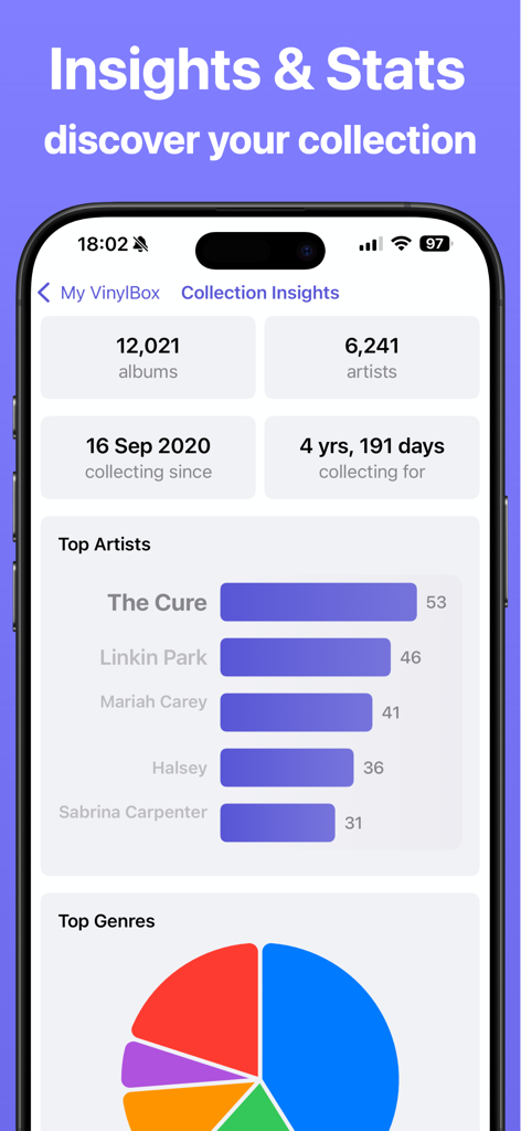 VinylBox 앱 대시보드: 레코드 컬렉션 통계, 인기 아티스트 및 장르 분석 표시