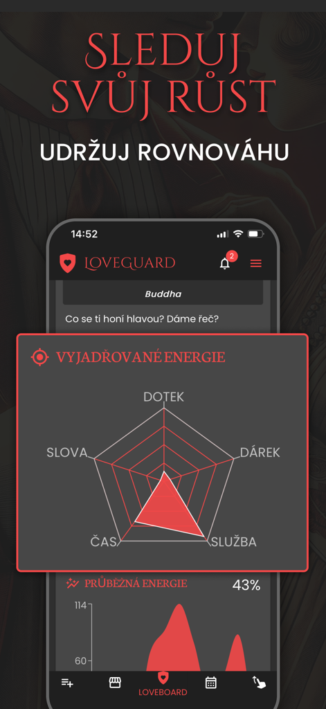 LOVEGUARD - Radar chart in the Loveguard app showing relationship metrics for touch gifts and quality time