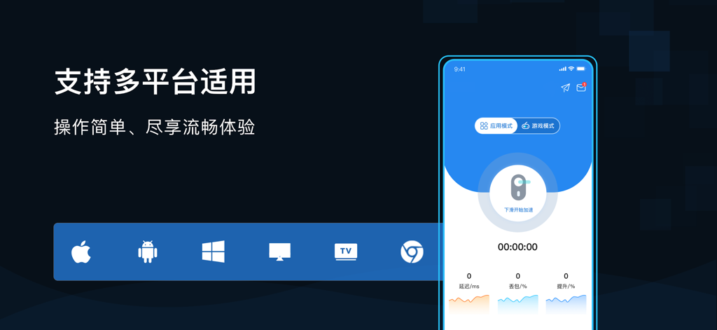 GoLink加速器-海外网络回国加速器 - Interface de GoLink Accelerator montrant la compatibilité avec les plateformes Apple, Android, Windows et TV