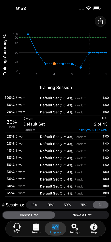 Morse Elmerアプリのスクリーンショット。トレーニング精度のグラフと、毎分単語数（WPM）の速度が表示された最近の練習セッションのリストが表示されています。