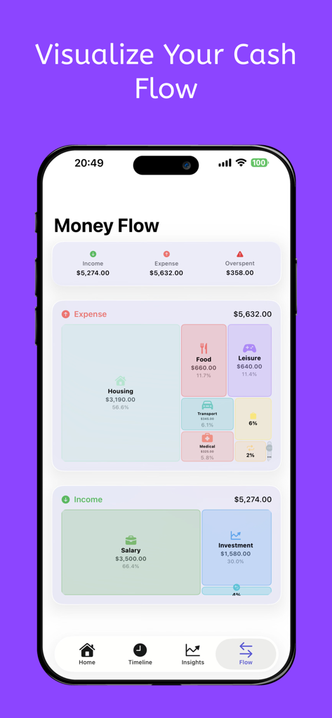Flow - AI Expense Tracker - Flow app dashboard displaying treemap charts for categorized income and expenses