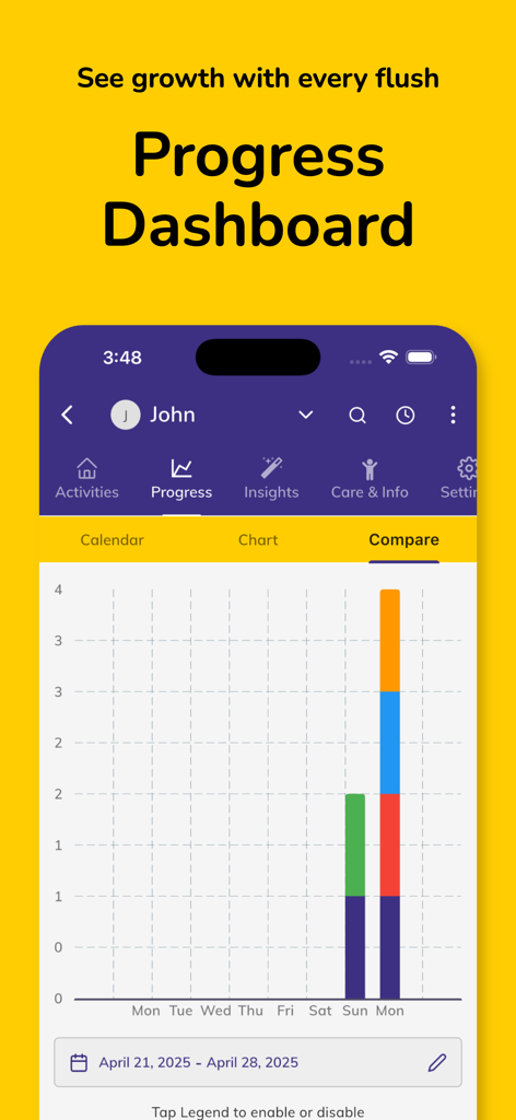 Potty Whiz: Training App - Potty Whiz app interface showing the progress dashboard with a bar chart comparing daily potty training activities.