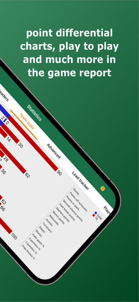 Basketball Stats Assistant - A detailed basketball game report on the Basketball Stats Assistant app showing point differential and team statistics