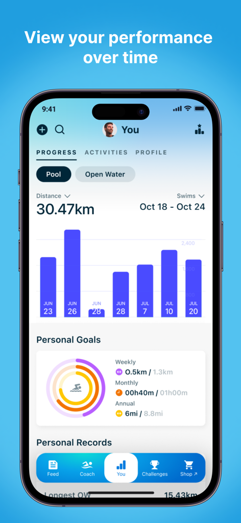 Swim tracking app dashboard showing performance charts and weekly goals progress