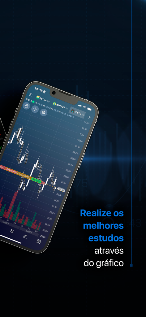 Profit Mobile - A smartphone displaying a professional candlestick trading chart for technical analysis on the Profit Mobile app interface.