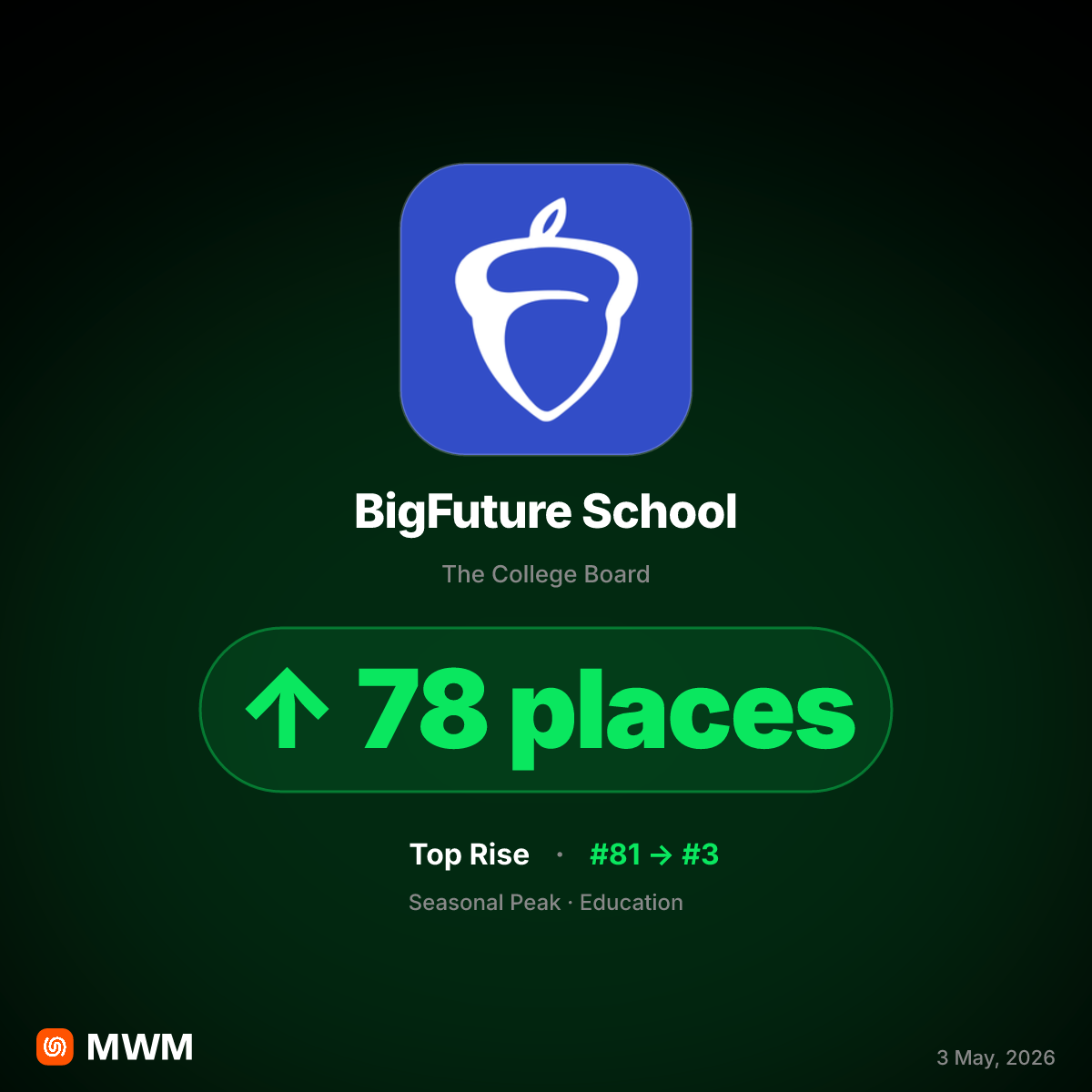 BigFuture School App Dominates Education Charts in April 2026 Following SAT Score Releases