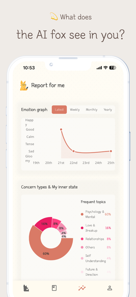 Callog - AI Diary - Callog AI Diary analytics screen showing an emotion graph and frequent topics chart.