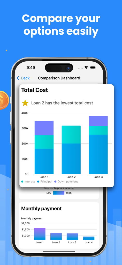 Mortgage Calculator & Analysis - Mortgage loan comparison dashboard showing a bar chart of total costs and monthly payments for multiple loan options.
