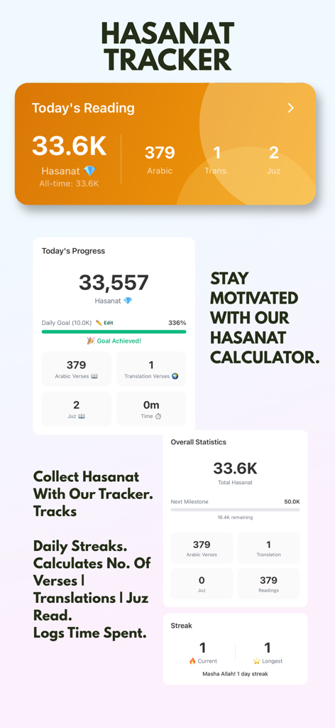 Quran Majeed NUR AI & Tafsir - A dashboard showing Quran reading progress, daily streaks, and Hasanat rewards tracker.