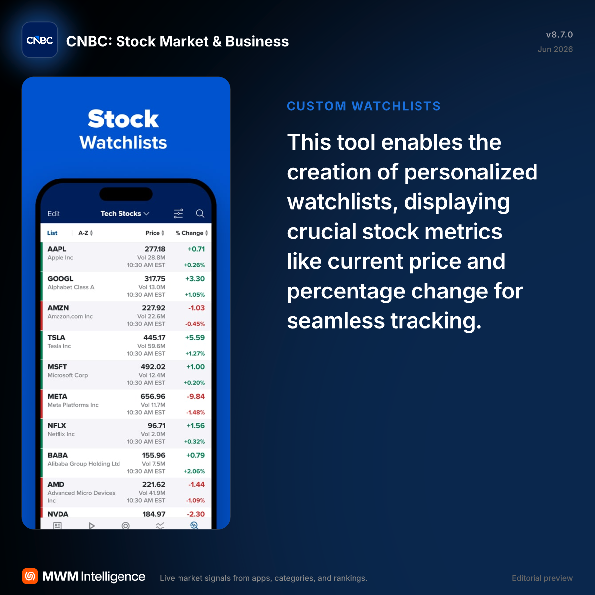 CNBC: Stock Market & Business - News App | MWM