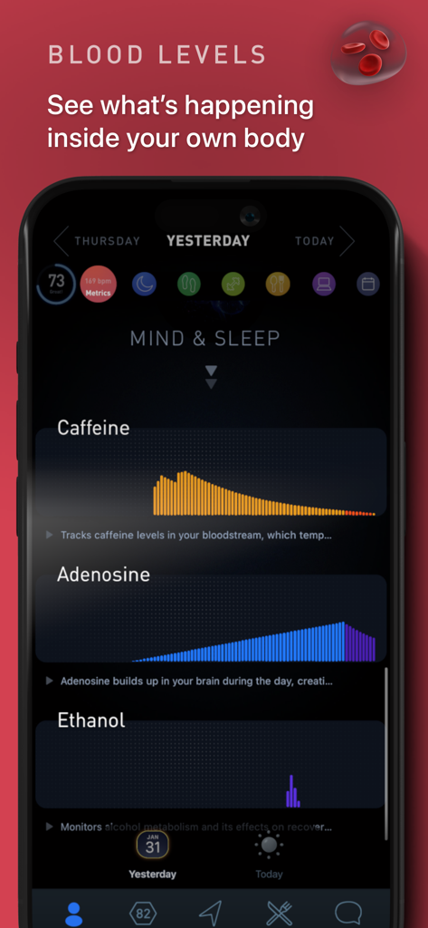 Gyroscope - Gyroscope app interface showing tracked blood levels for caffeine and adenosine