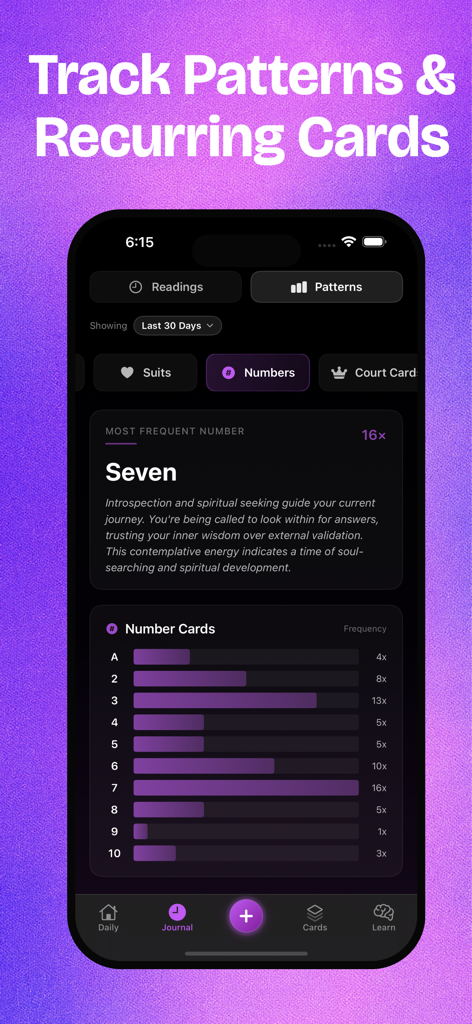 A mobile interface for TarotLingo showing a bar chart of recurring card frequencies and numerical patterns in tarot readings.