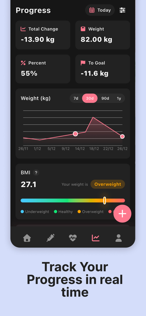 GLP-1 Tracker Mounjaro: Mingo - Mingo app dashboard showing weight loss tracking and BMI metrics
