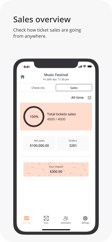 Humanitix for Hosts - A mobile screen showing the sales overview dashboard for an event in the Humanitix for Hosts app featuring ticket sales and net revenue data