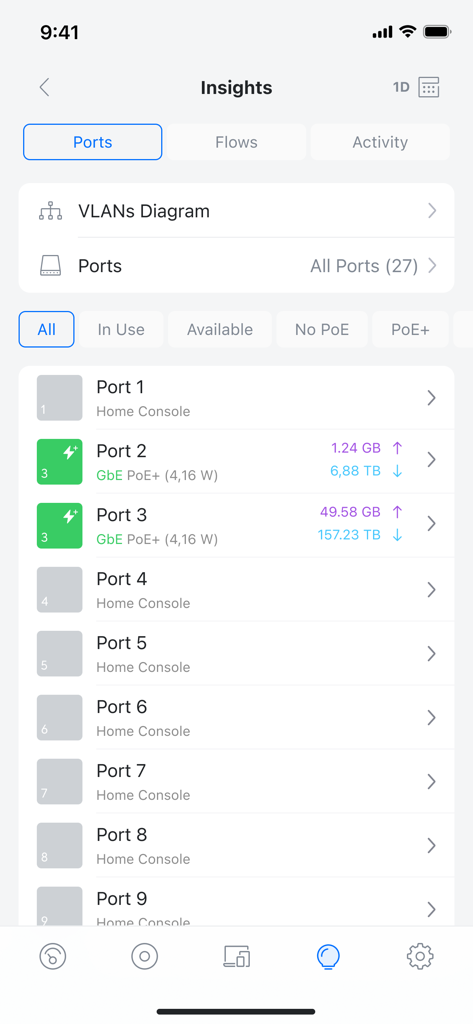 UniFi mobile app screen showing real-time status and data usage for individual network ports.