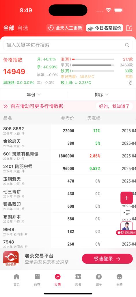 茶友网-茶叶茶具之家 - Una visualización del índice de precios del mercado de té y las tendencias de precios de varios productos de té en la aplicación Tea Friends Network.