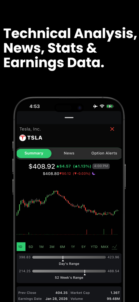 Flow Greeks : Unusual Options - Tela do aplicativo Flow Greeks mostrando análise técnica da ação TSLA e dados de ganhos.