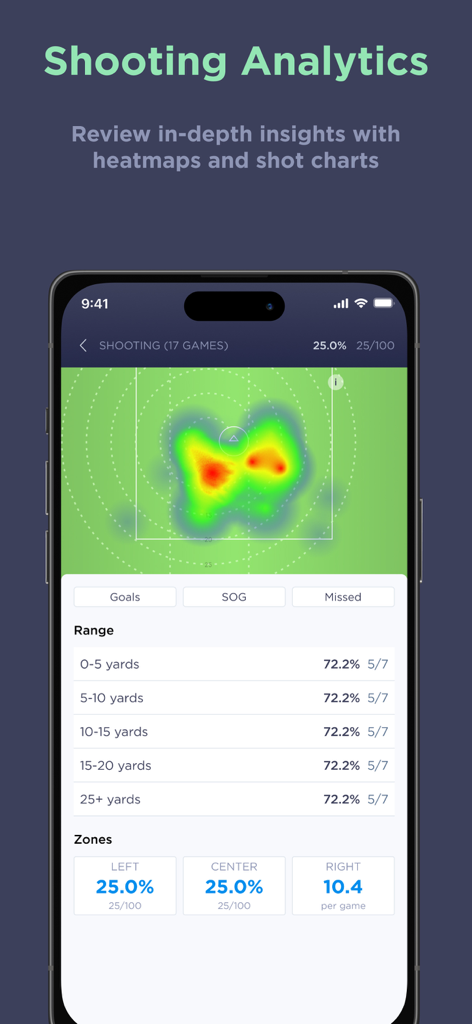 Lacrosse shooting analytics screen featuring a heat map and shot range data in the SquadProfile app