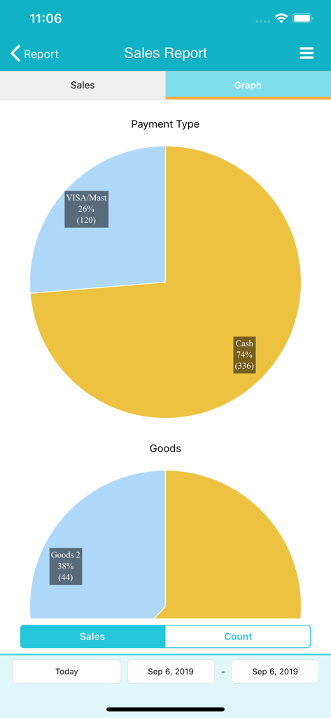 TapPOS app interface showing sales reports with pie charts for payment types and products