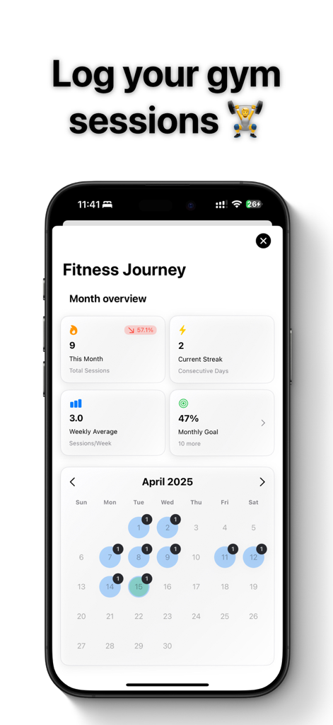 Tela Fitness Journey do aplicativo GymBro exibindo estatísticas mensais de sessões de academia e um calendário de treinos.