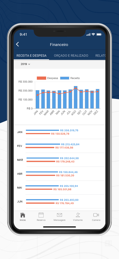 Interface do aplicativo móvel Bersi exibindo gráficos mensais de receitas e despesas para gestão financeira do condomínio.