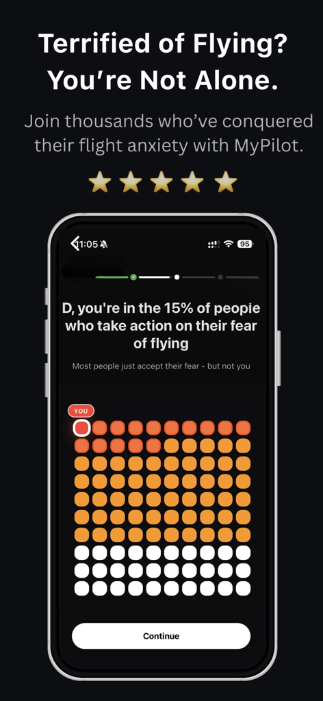 MyPilot: Turbulence Forecast - Pantalla introductoria de la aplicación MyPilot que muestra estadísticas sobre cómo superar el miedo a volar con una calificación de cinco estrellas y una cuadrícula de comparación comunitaria