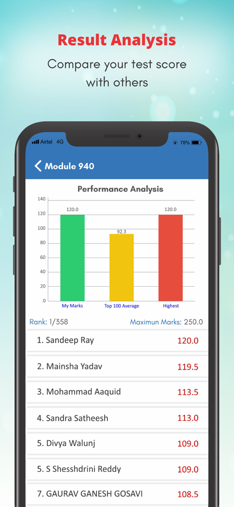 Vision IAS app screenshot showing a result analysis screen with a performance bar chart comparing test scores and a list of top ranked candidates