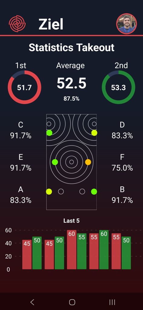 Ziel App - Detailed statistics dashboard in the Ziel App showing performance scores and hit percentages for Eisstocksport