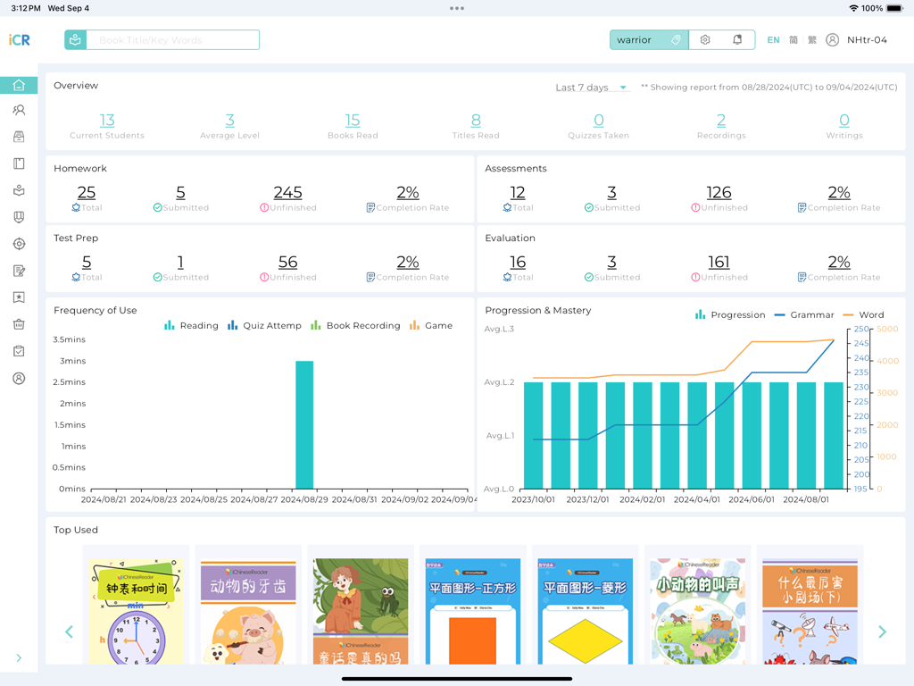 Teacher dashboard for iChineseReader showing class reading metrics and student performance data