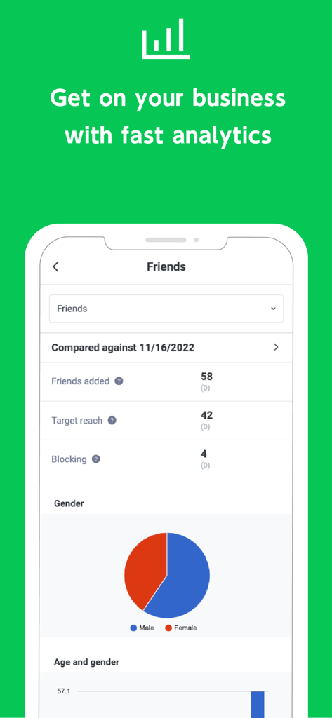 Une interface mobile de l'application Compte Officiel LINE affichant des analyses clients, y compris la croissance des amis et les données démographiques par sexe.