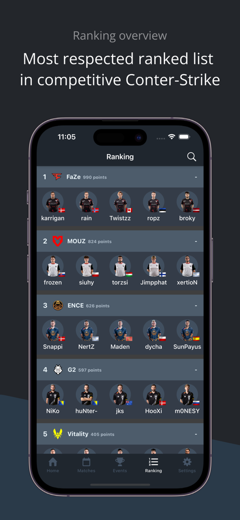 HLTV.org - Pantalla de descripción general de la clasificación en la aplicación HLTV que muestra los mejores equipos y jugadores profesionales de Counter-Strike.