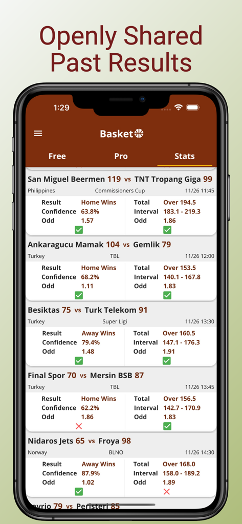Basketball Betting Tips & Odds - Historical basketball game results and AI predictions history showing win and loss outcomes for transparency
