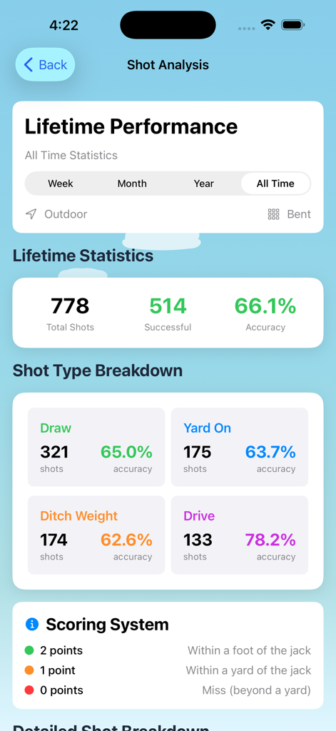 Torny - Panel de la aplicación Torny que muestra estadísticas de rendimiento de por vida y precisión de tipo de tiro para bolos sobre césped