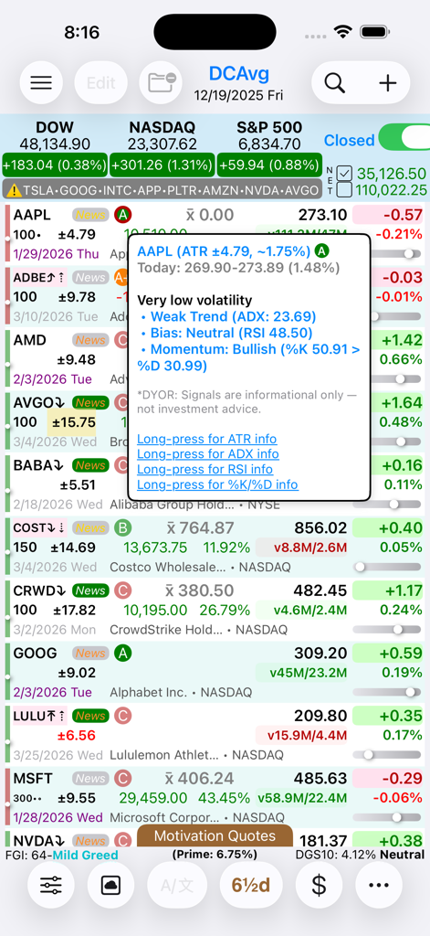 DCAvg - DCAvg mobile app interface displaying stock market data and technical analysis insights