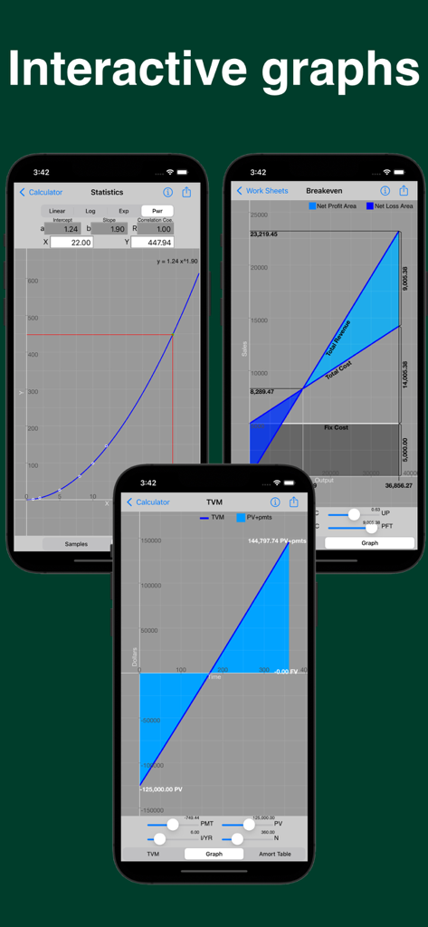 10BII Calc HD - Three mobile screens showing interactive financial graphs for statistics and breakeven analysis