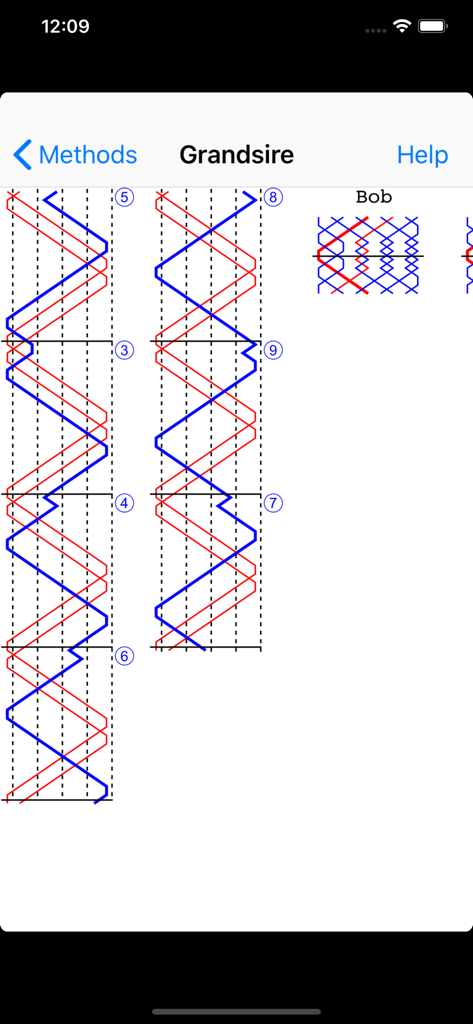 Mobel bell ringing simulator - Blue line diagram for the Grandsire change ringing method in the Mobel app