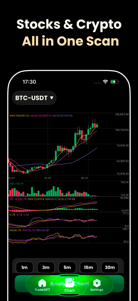 TradeGPT: Chart AI Analysis - TradeGPT app interface showing a Bitcoin technical analysis chart with candlestick patterns and indicators