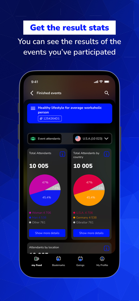 MyVoiceCounts - Interfaz de la aplicación MyVoiceCounts que muestra estadísticas de votación demográfica y gráficos circulares para una iniciativa cívica
