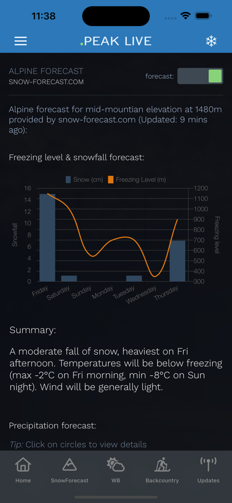 Whistler Peak Live - Whistler Peak Live app alpine snow and freezing level forecast chart