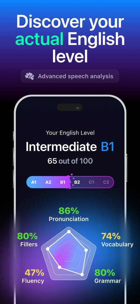 Fluently - AI English Tutor - B1レベルと発音および流暢さのパフォーマンスメトリックを示す高度な英語スピーチ分析を示すFluentlyアプリの画面