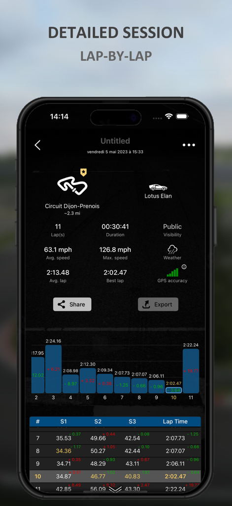 A detailed lap by lap racing session analysis showing speed sector times and performance charts in the LapTrophy app