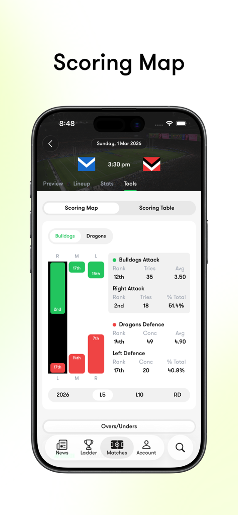 Tryline: NRL Scores & Stats - Scoring map interface of the Tryline app showing NRL match analytics for attack and defense.