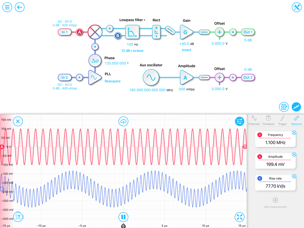 The Moku app interface displaying a signal processing block diagram and oscilloscope waveforms.