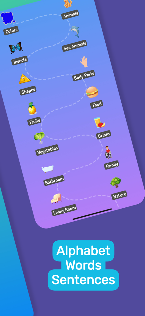 Lingo Speak: Learn English ABC - Hoja de ruta educativa en la aplicación Lingo Speak que muestra varias categorías de vocabulario en inglés para estudiantes