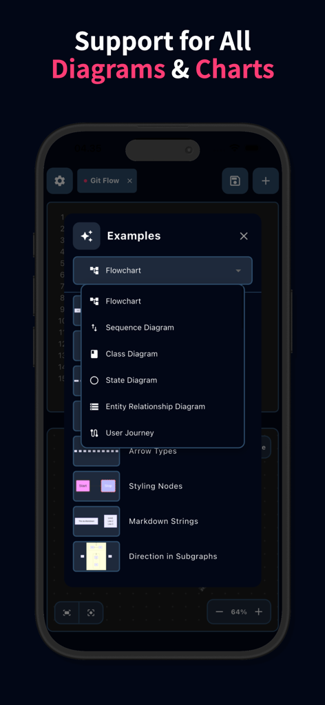 A mobile interface showing a list of available Mermaid diagram types including Flowchart, Sequence Diagram, and Class Diagram.
