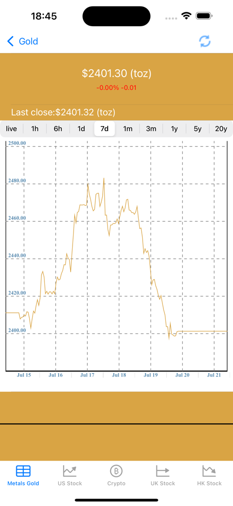 Gold Price -Live silver prices - Gráfico de precios del oro en tiempo real con datos históricos de 7 días mostrados en la interfaz de una aplicación móvil
