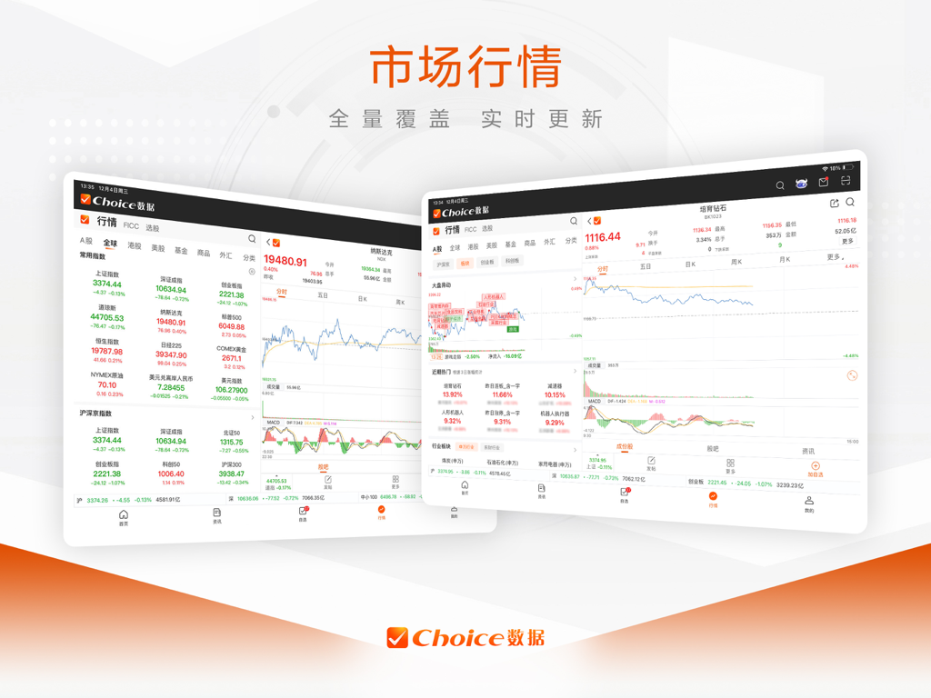 Choice数据 HD-掌上投研贴心随行 - Aplicación Choice Data HD que muestra cotizaciones del mercado global en tiempo real y gráficos financieros en dos iPads