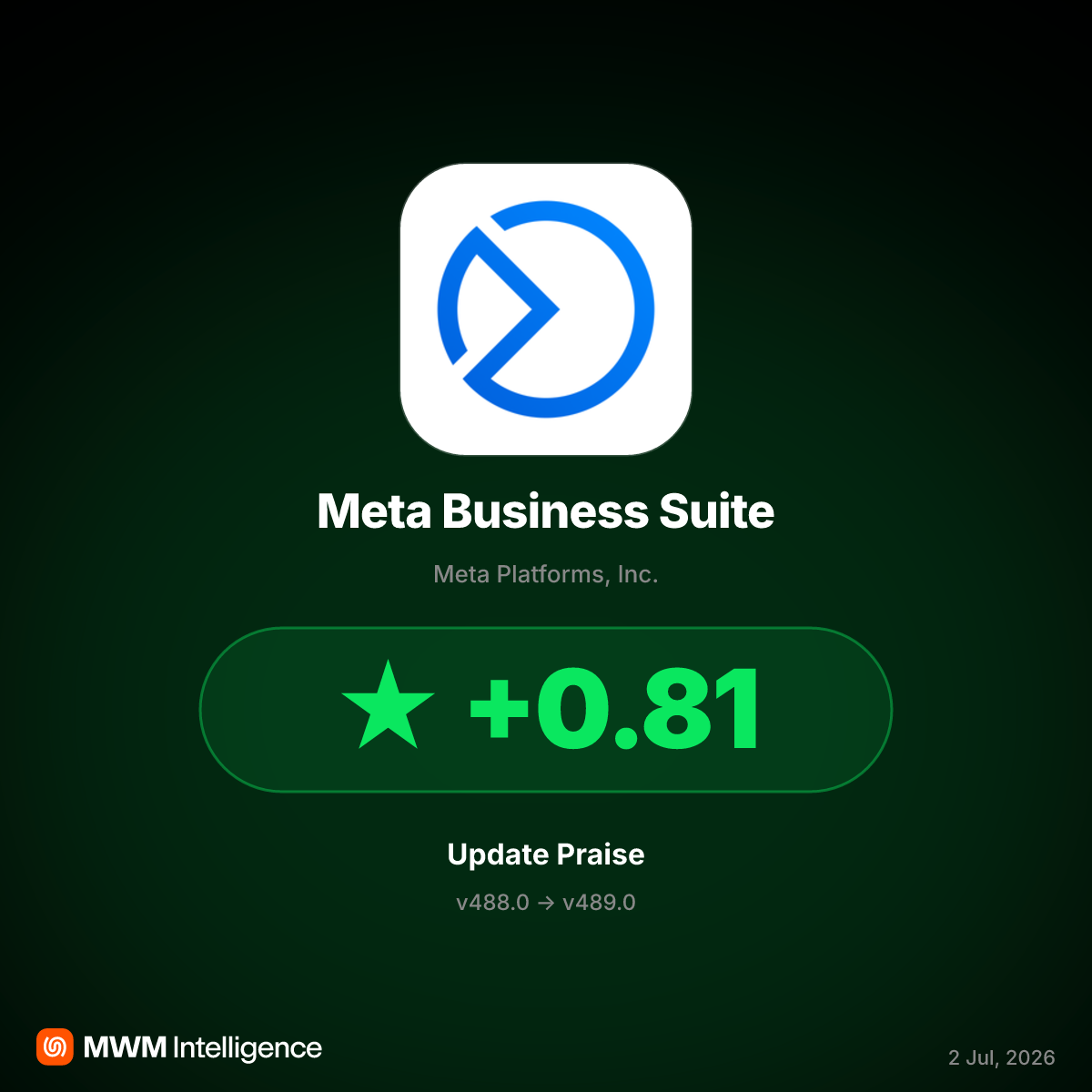 Meta Business Suite v489.0 Fixes Critical Bugs, Ratings Surge